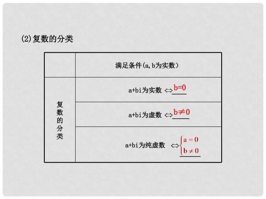 高考数学 4.5数系的扩充与复数的引入配套课件 理 新人教A版_第5页