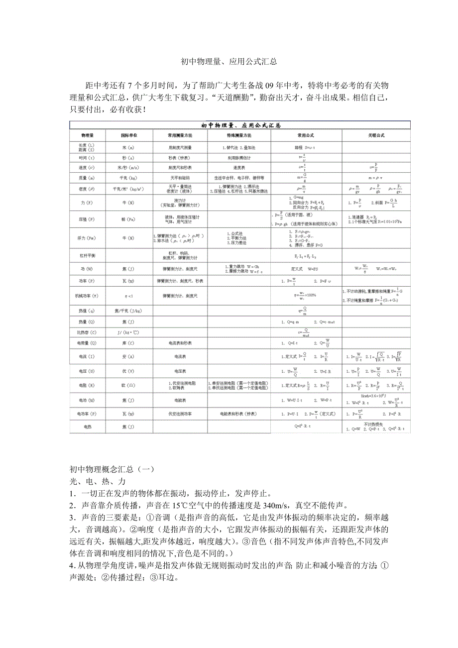 初中物理量应用公式汇总_第1页