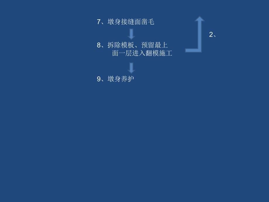 整理版空心薄壁墩施工工序及施工质量操纵手册1_第3页