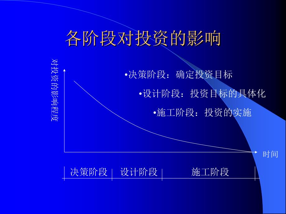 CH6投资控制ppt课件_第3页