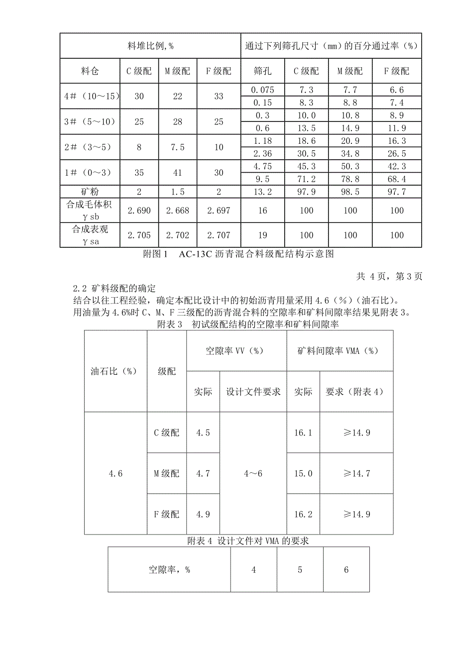 AC-沥青配合比设计完整版_第4页