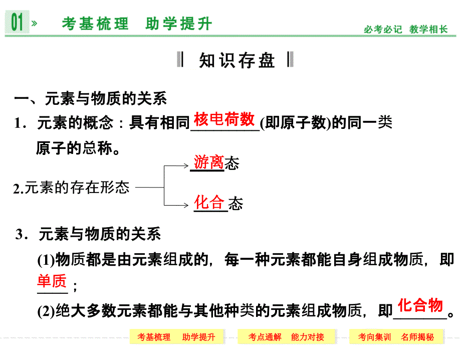 第二章第一讲元素与物质的分类课件_第3页