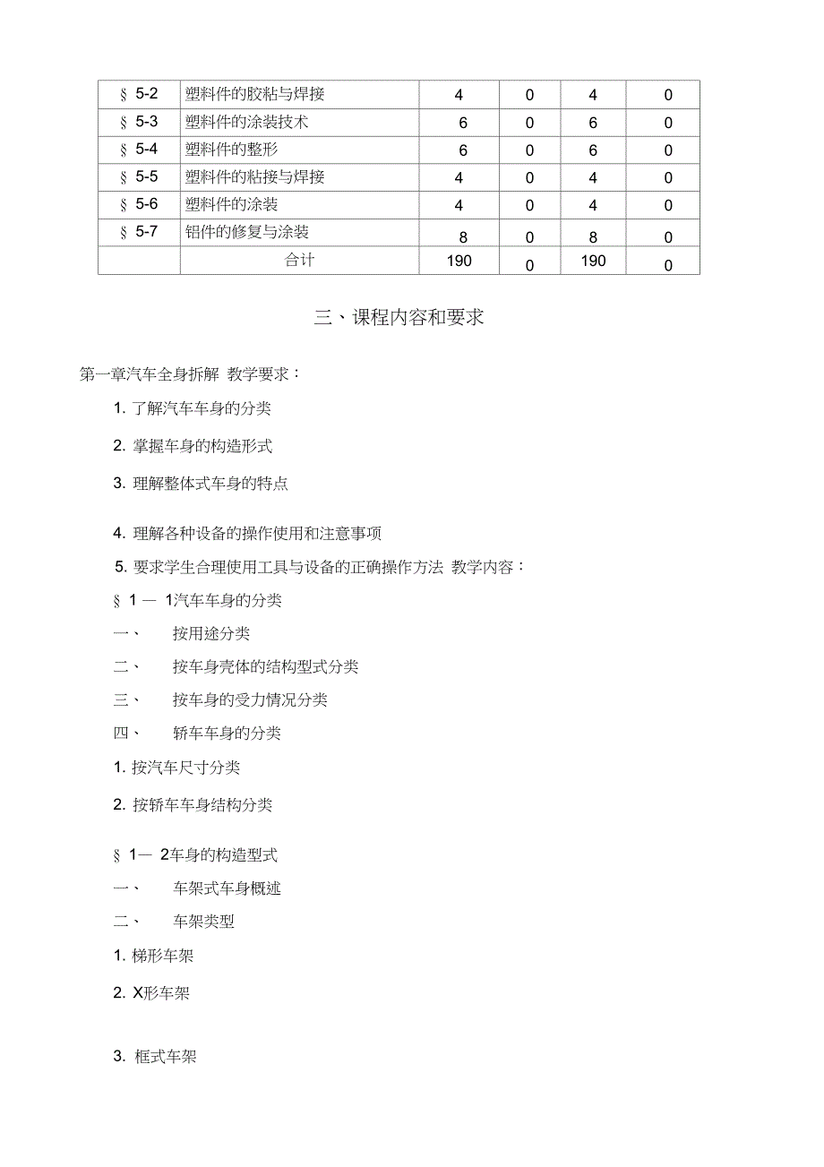 汽车钣金喷漆技术课程实施性教学大纲_第4页