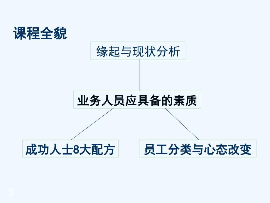 一个优秀业务员应具备的素质_第3页