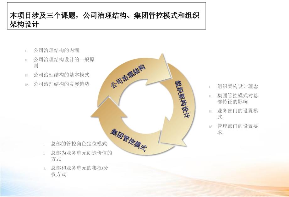 美的集团管控模式、公司治理和组织架构管理咨询项目教学课件_第3页