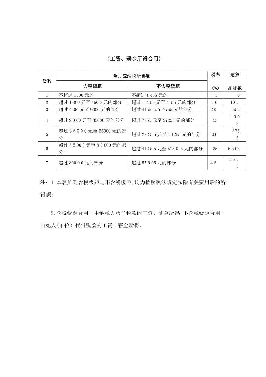 行政事业单位个人所得税相关政策宣传_第5页