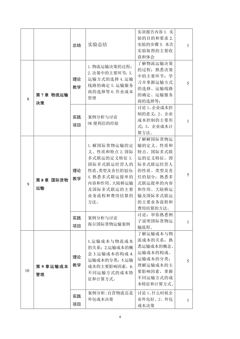 《运输管理》课程教学大纲_第4页