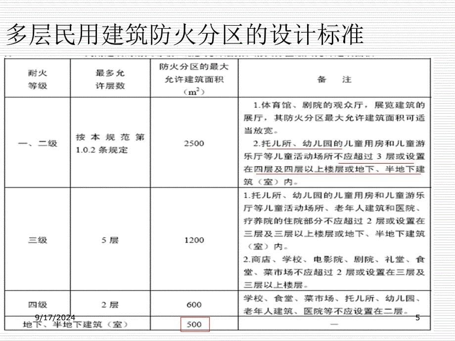 建筑防火分区划分及标准,不错_第5页