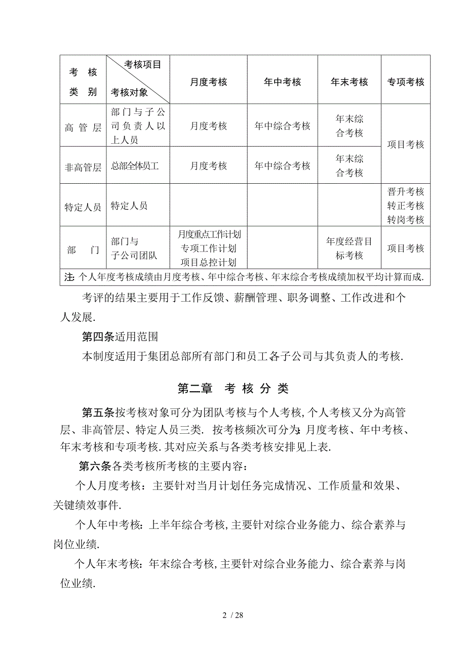 04101蓝光集团绩效考核管理制度_第2页