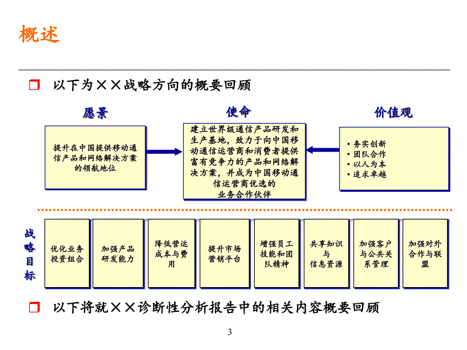 组织架构方案调整_第4页