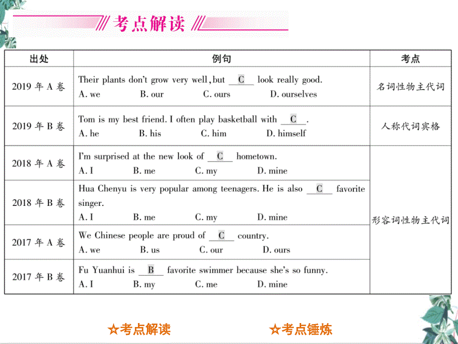 专题三代词中考英语总复习公开课课件_第2页