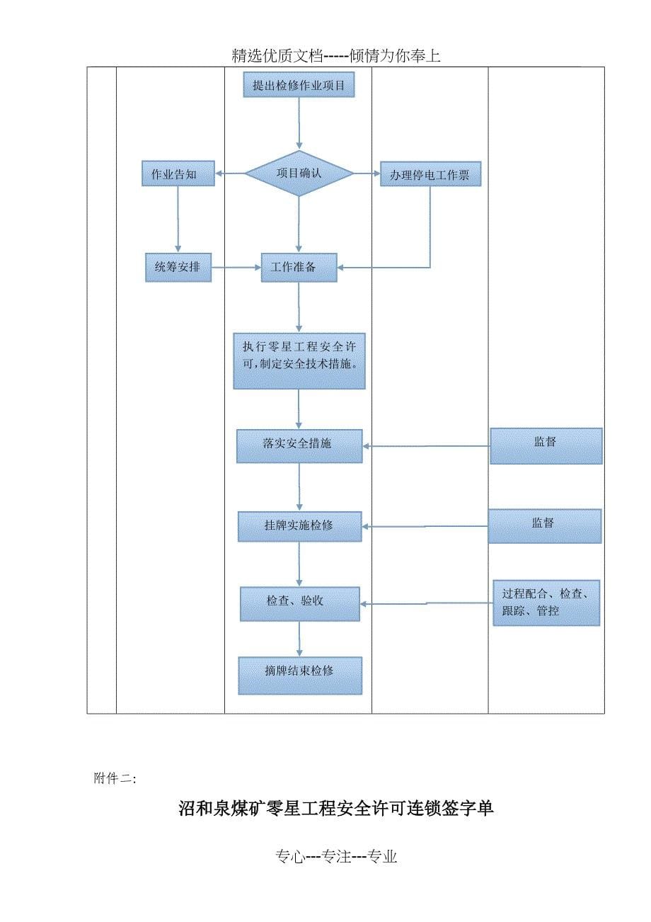 检修挂牌管理办法_第5页