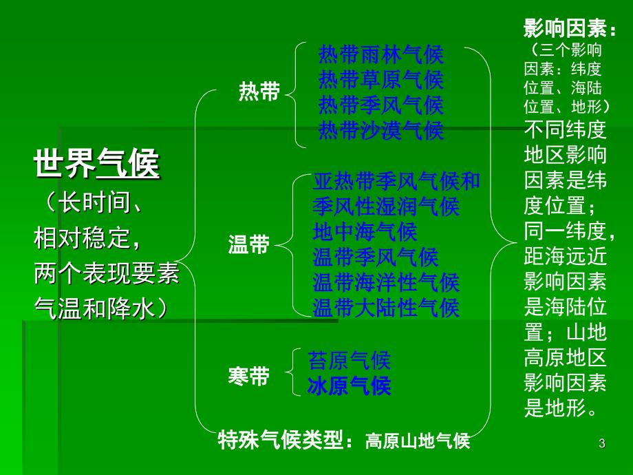 用气温曲线图和降水量柱状图分析气候特征123_第3页