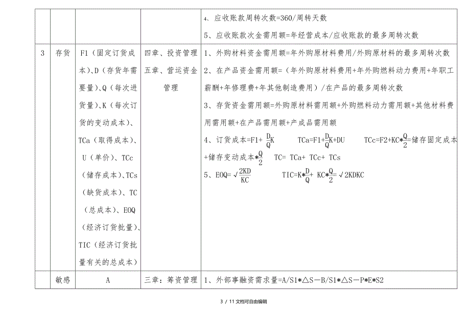 中级财务管理公式快速记忆方法_第3页