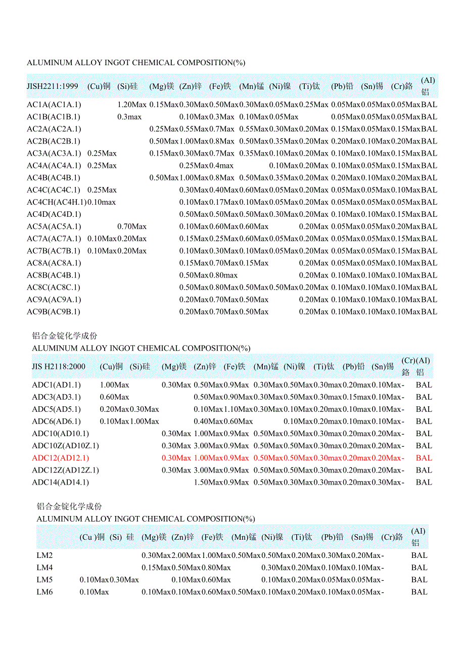 材料成分表优质资料_第2页