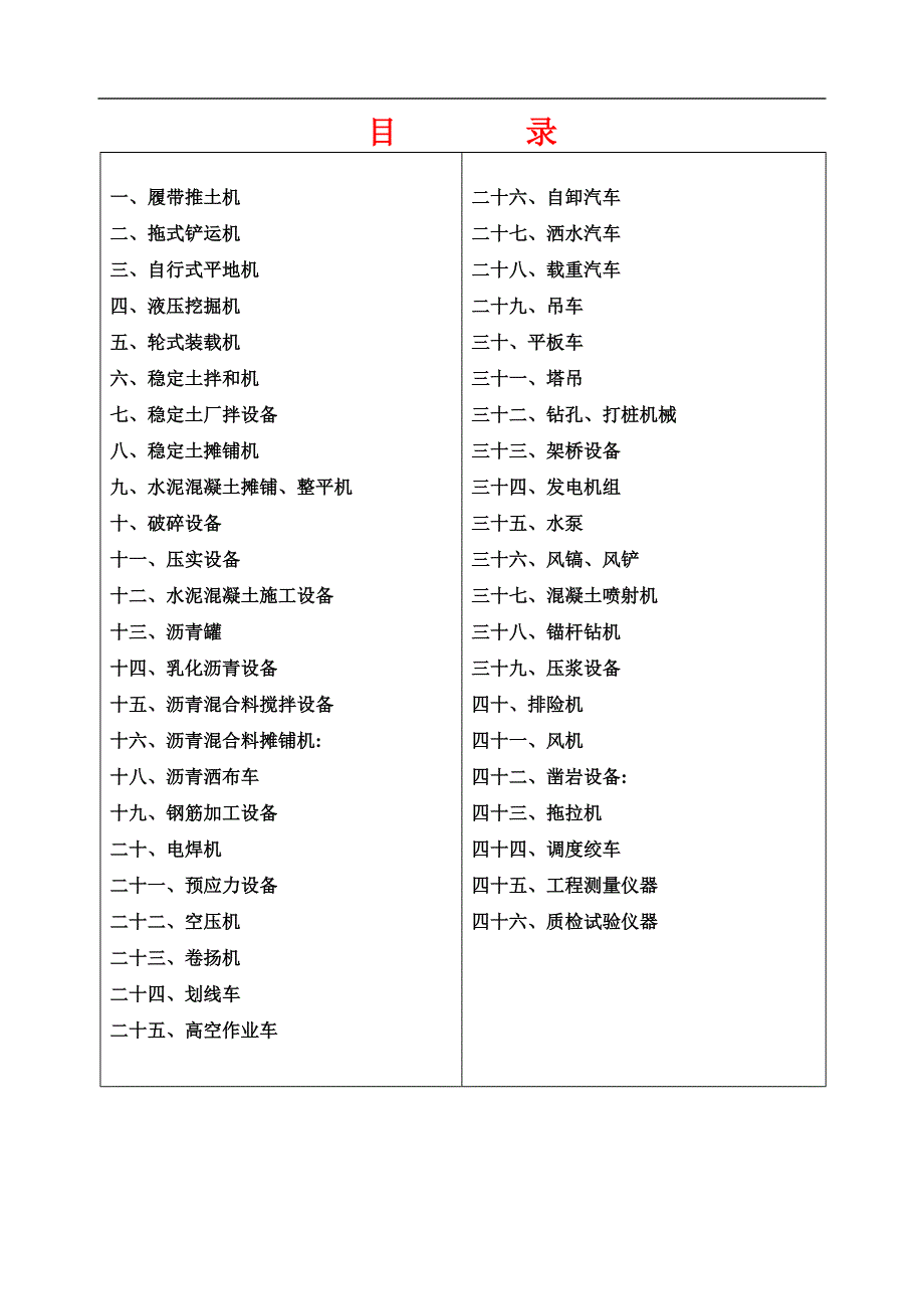 机械设备表(投标参考).doc_第2页