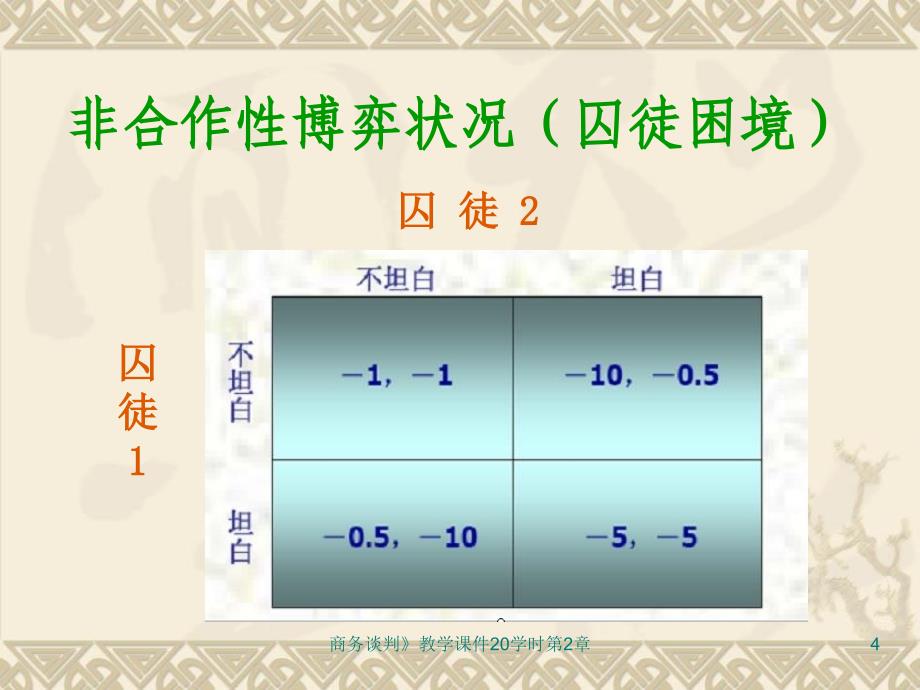 商务谈判教学课件20学时第2章课件_第4页