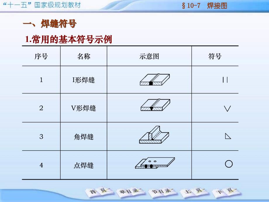 15讲装配图焊接图_第2页