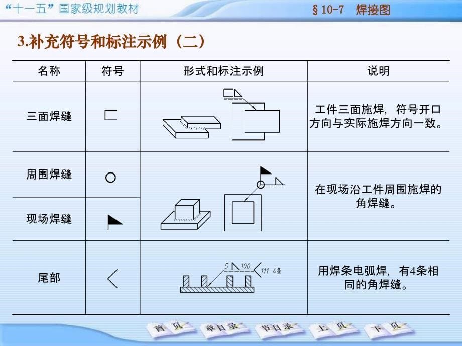 15讲装配图焊接图_第5页