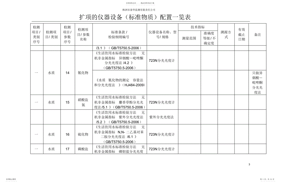 2022年2022年扩项仪器设备配置一览表_第3页