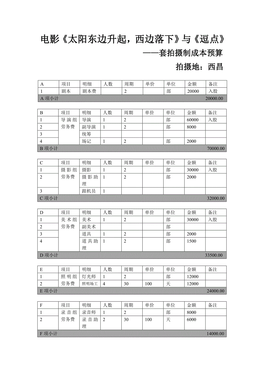 电影太阳东边升起西边落下预算_第1页