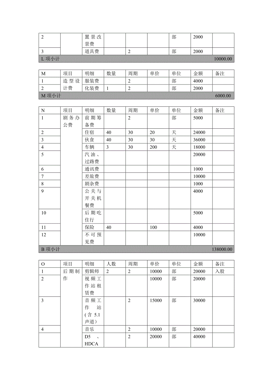 电影太阳东边升起西边落下预算_第3页