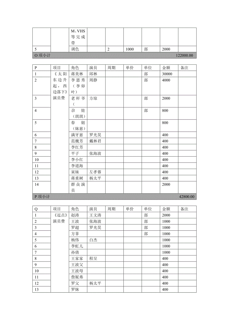 电影太阳东边升起西边落下预算_第4页