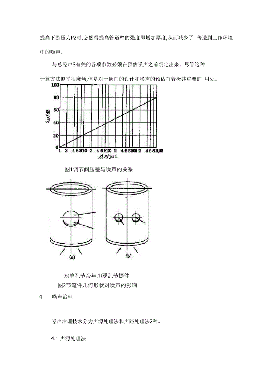 阀门噪声的危害_第4页