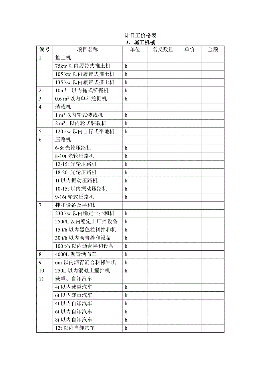 最新《施工组织方案范文》计日工表_第4页