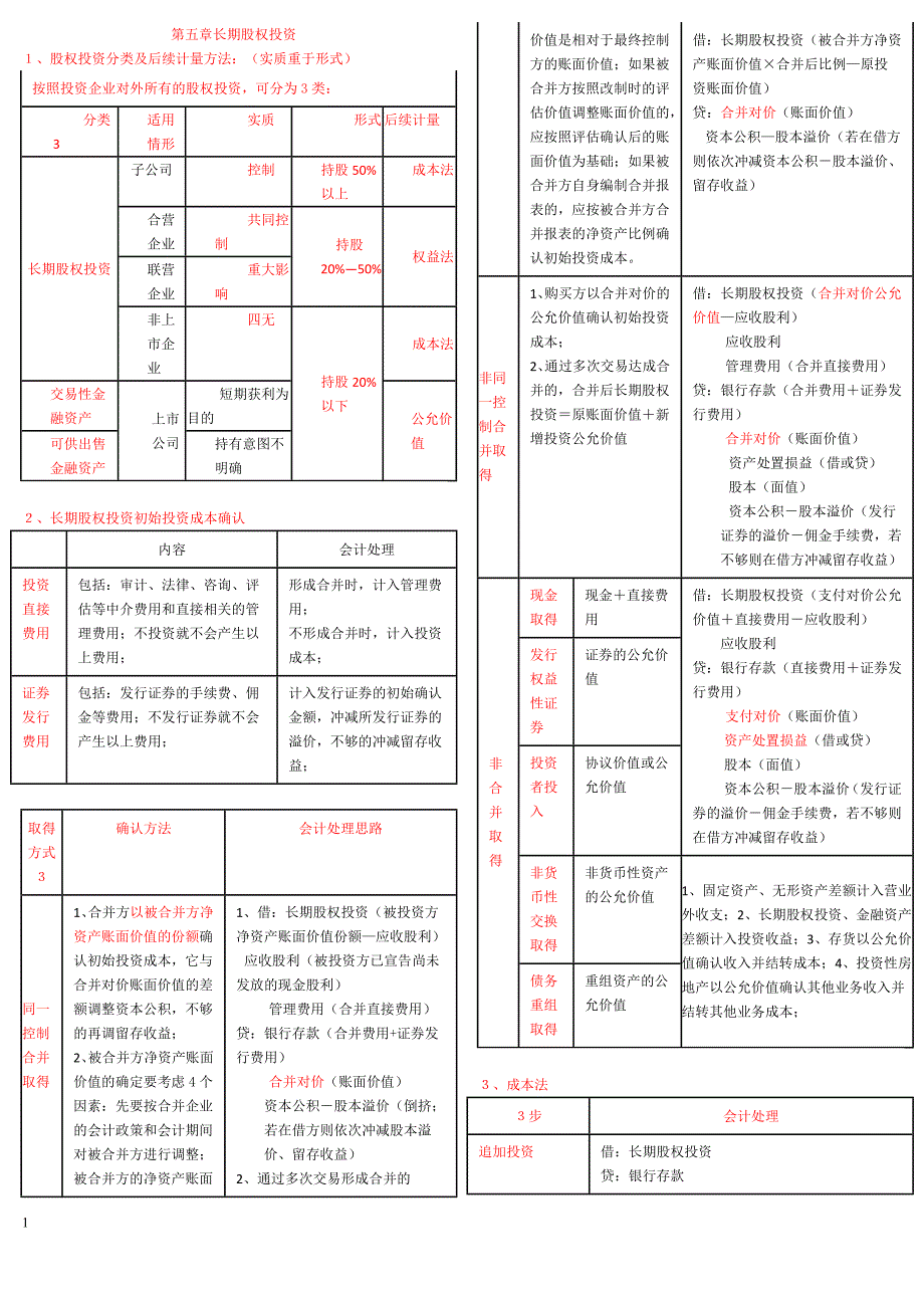 精心整理版2015年中级会计实务重难点归纳_第1页