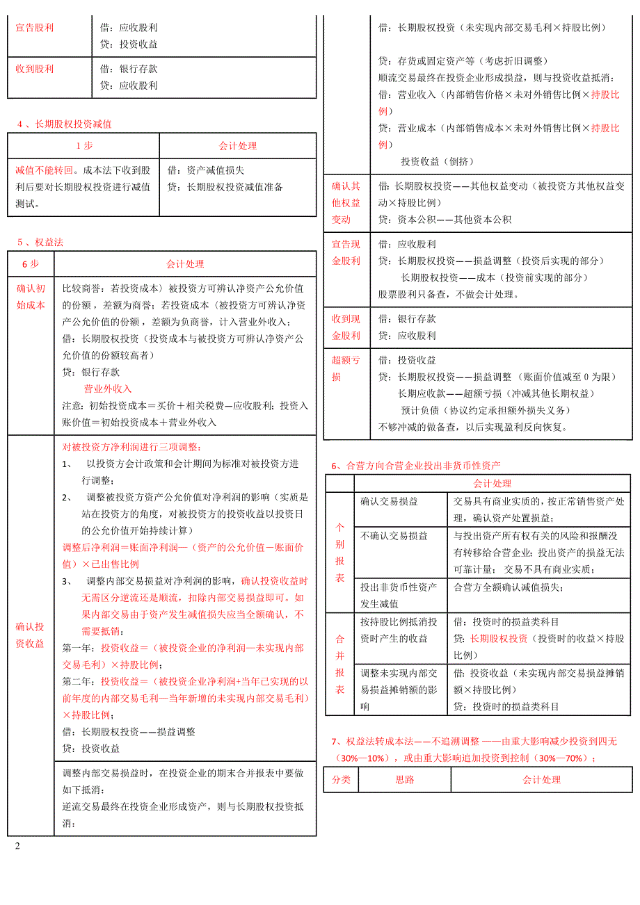 精心整理版2015年中级会计实务重难点归纳_第2页