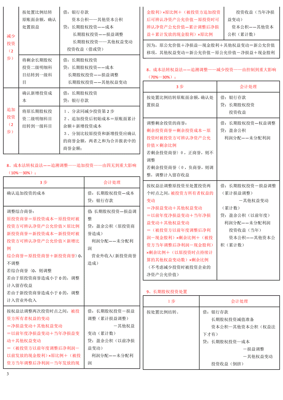 精心整理版2015年中级会计实务重难点归纳_第3页