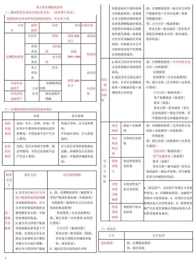 精心整理版2015年中级会计实务重难点归纳
