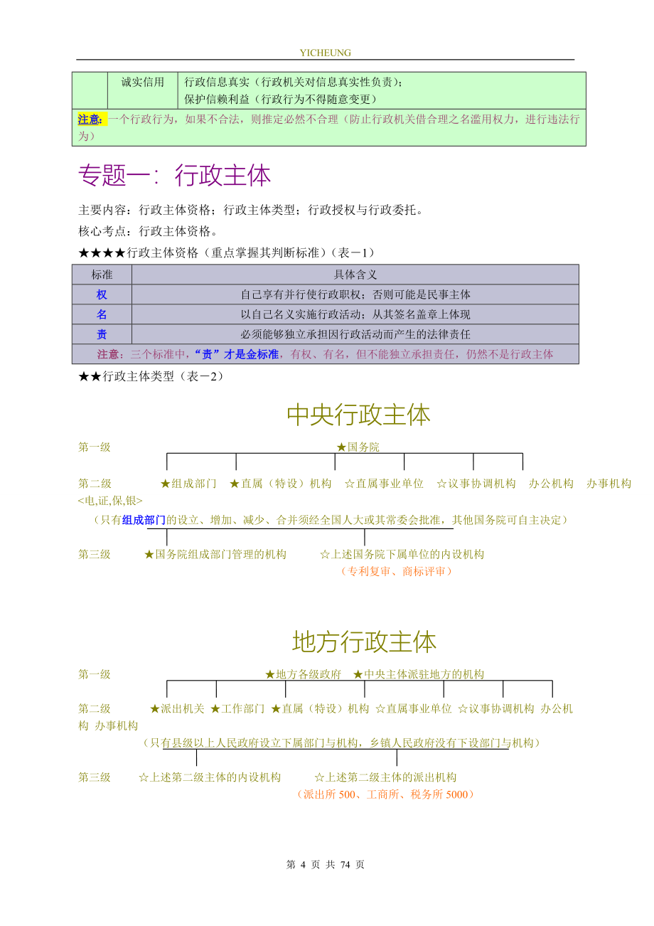 史上最牛的行政法彩色笔记_第4页