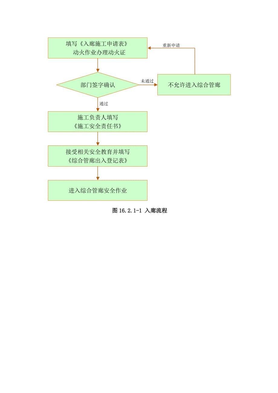 进出入综合管廊管理新版制度_第5页