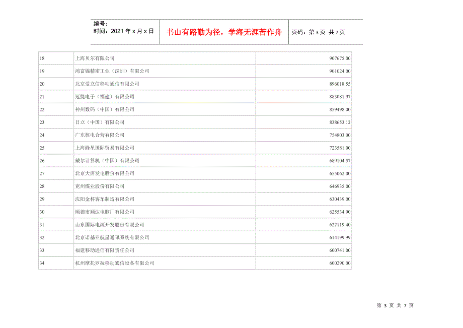 500家销售额最大的外资企业排定座次_第3页