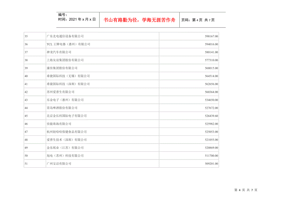 500家销售额最大的外资企业排定座次_第4页