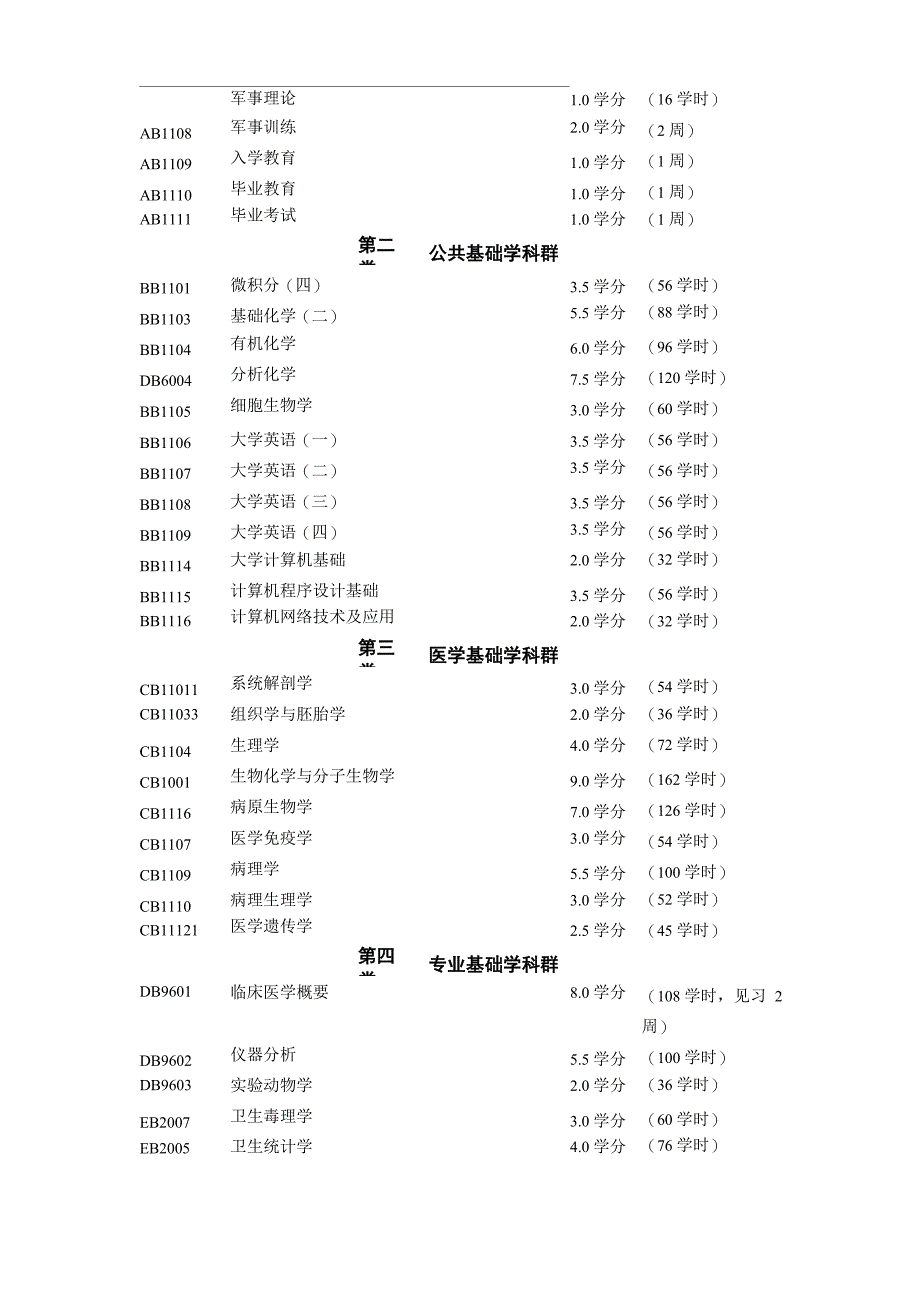 医学检验专业本科培养计划_第4页