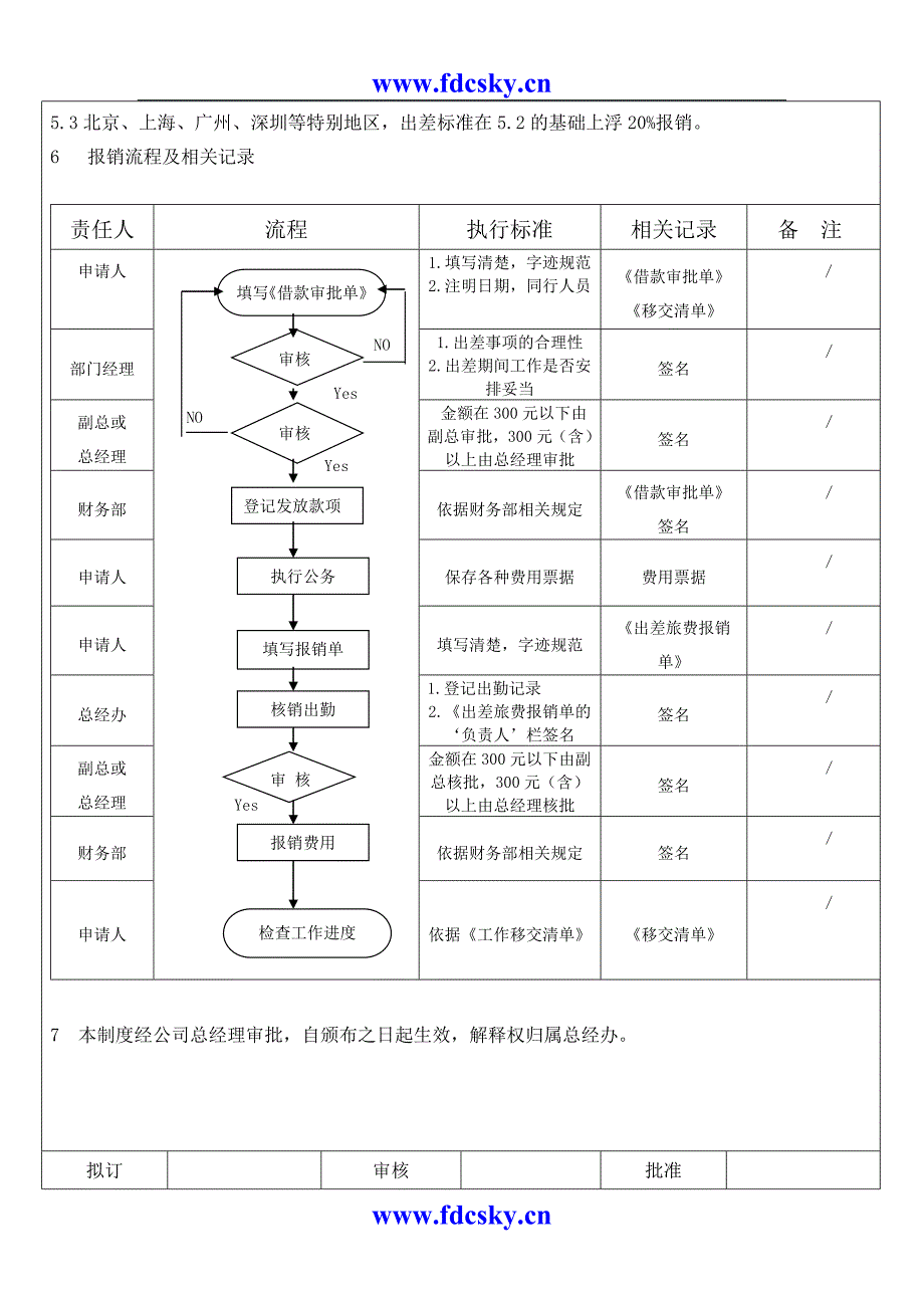 (精品)某地产企业出差管理制度_第3页