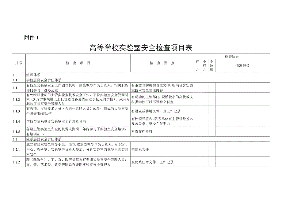 高等学校实验室安全检查项目表_第1页