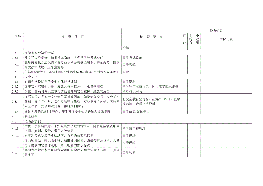 高等学校实验室安全检查项目表_第4页