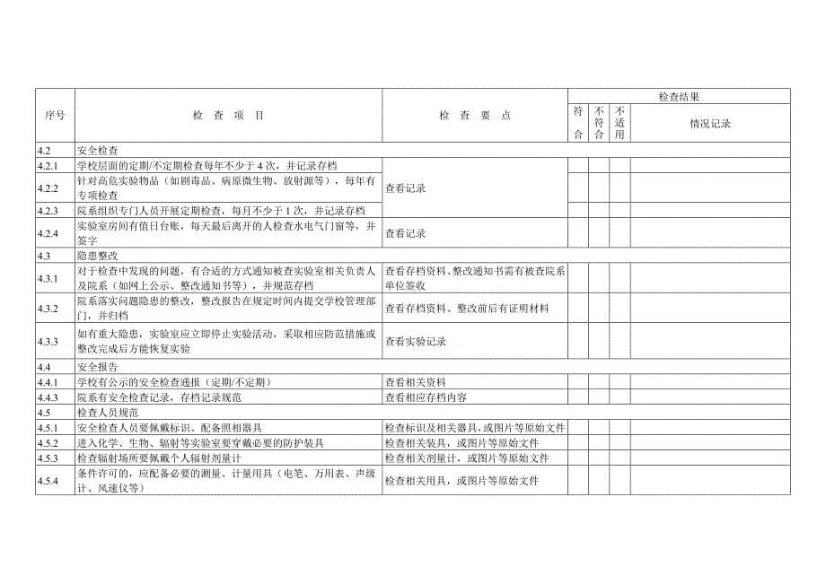 高等学校实验室安全检查项目表_第5页