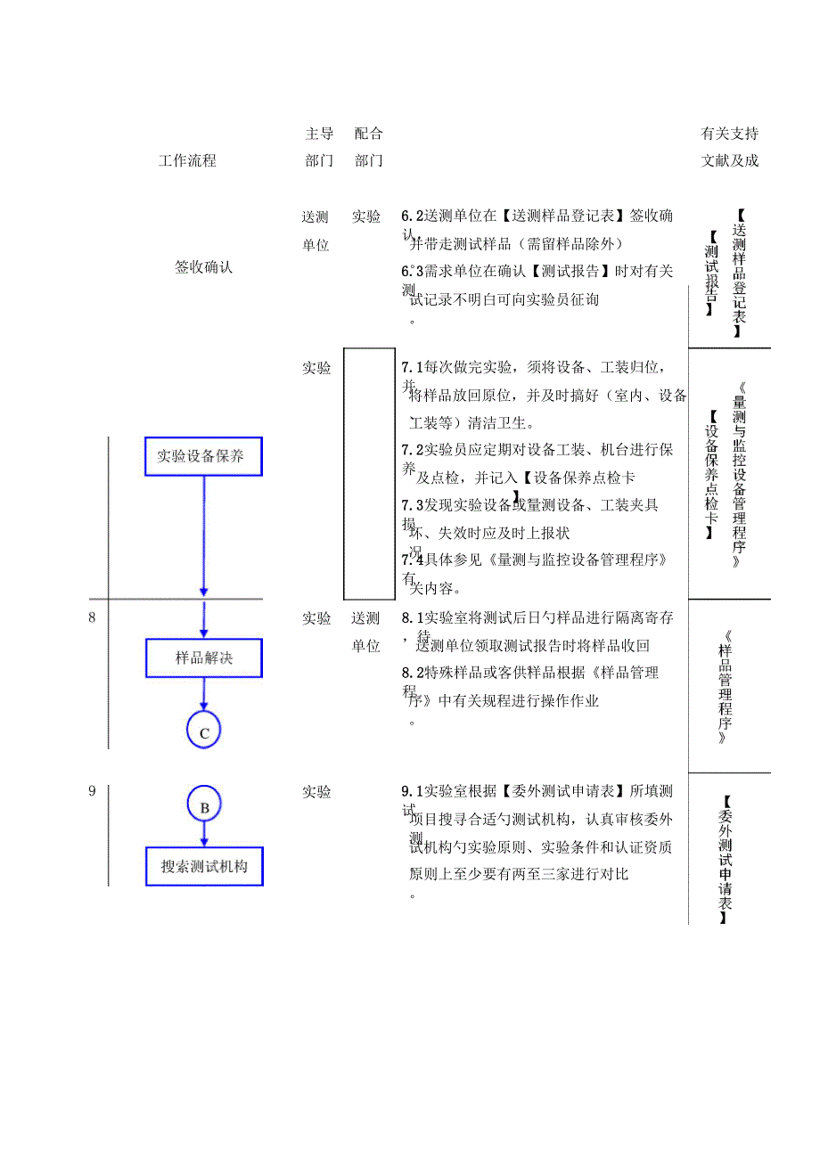 实验室管理新版制度模板_第3页