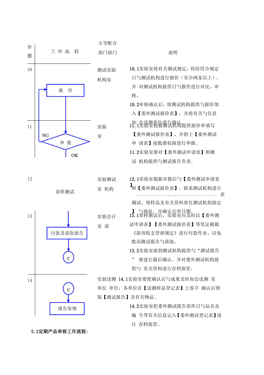 实验室管理新版制度模板_第4页