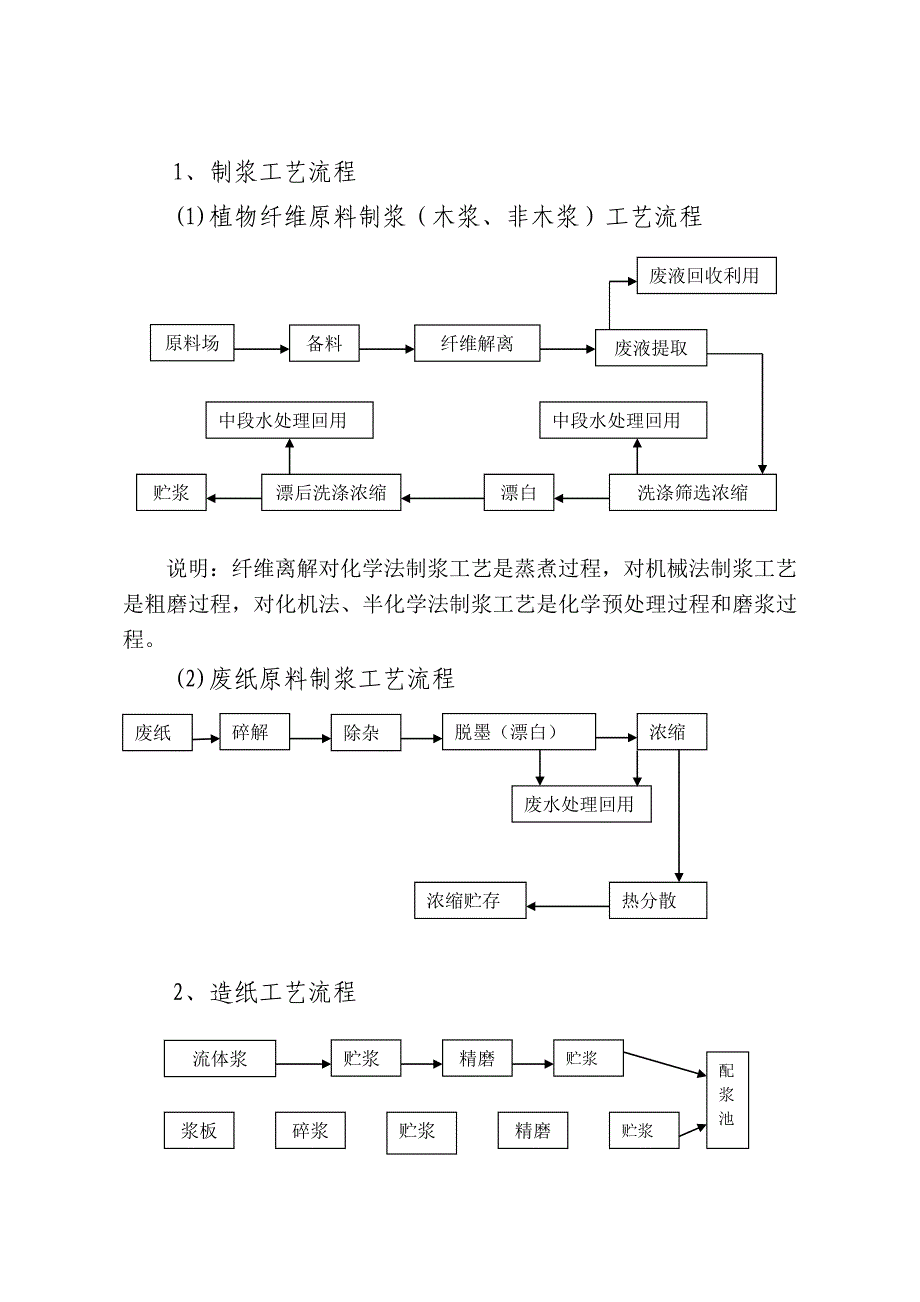 最全造纸工艺流程_第1页