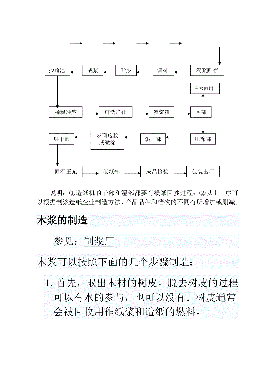 最全造纸工艺流程_第2页