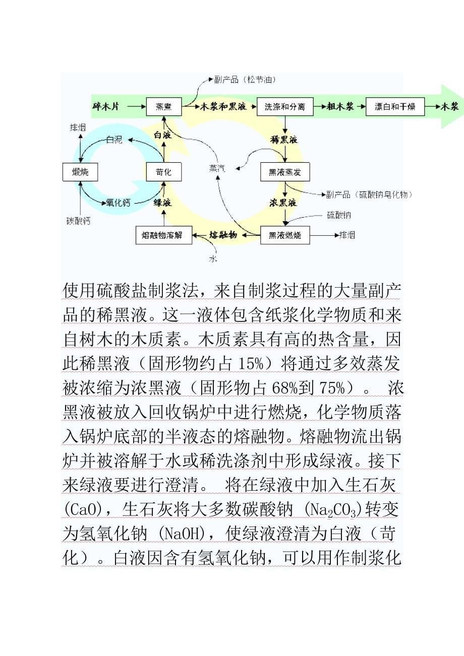 最全造纸工艺流程_第5页