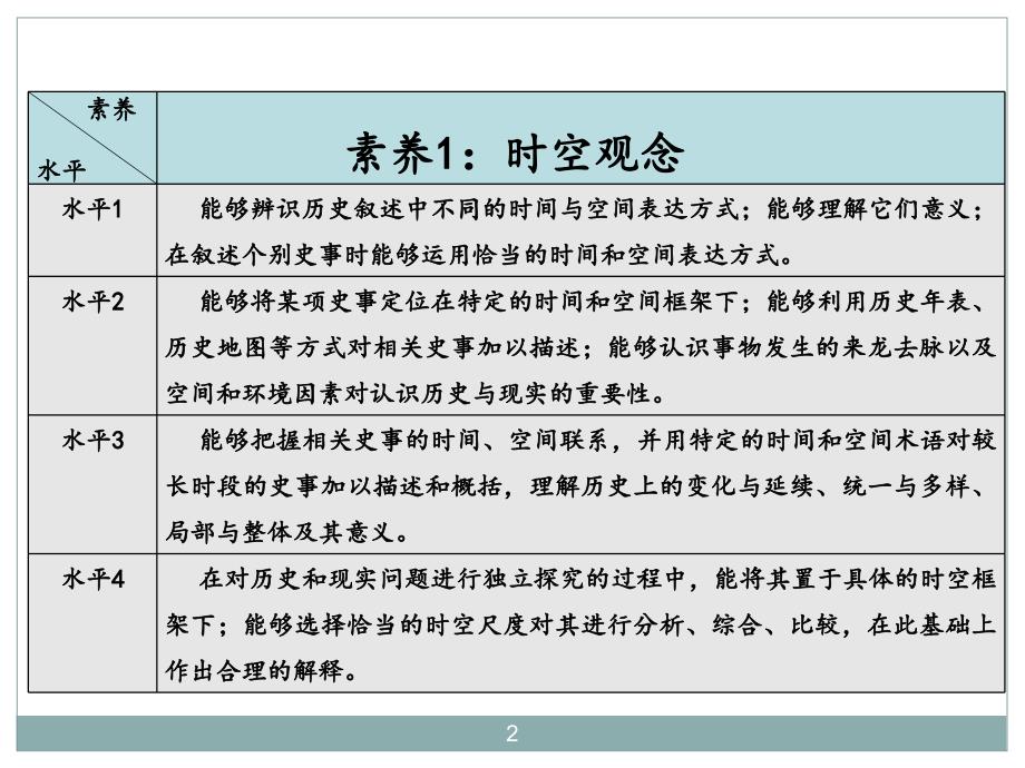 第一次工业革命时空观念ppt课件_第2页