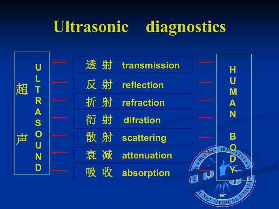 详细超声基础ppt_第5页