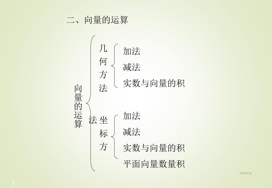 高中数学必修4平面向量知识点复习ppt课件_第3页